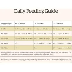 Now Fresh Grain-Free Puppy Recipe Dry Dog Food -Snuggle Paws 261221 PT7. AC SS1800 V1637791427