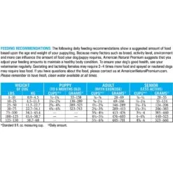American Natural Premium Market Fresh Chicken Recipe With Ancestral Grains Dry Dog Food -Snuggle Paws 261743 PT3. AC SS1800 V1628734274