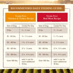 Whole Earth Farms Chicken & Turkey & Red Meat Recipes Grain-Free Variety Pack Wet Dog Food, 12.7-oz Can, Case Of 12 -Snuggle Paws 263149 PT7. AC SS1800 V1683817420