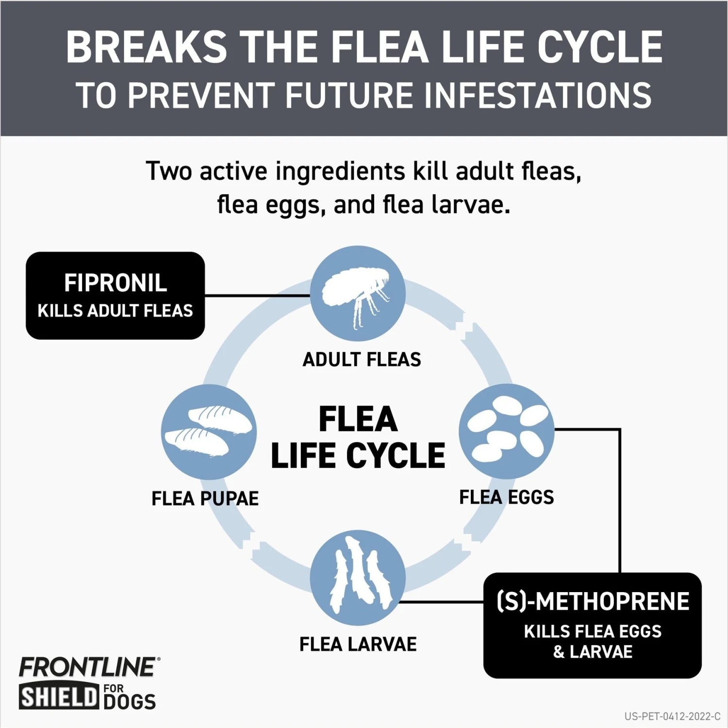 Frontline Shield Flea & Tick Treatment For Medium Dogs, 21 - 40 Lbs 6 Frontline Shield Flea & Tick Treatment For Medium Dogs, 21 - 40 Lbs - Image 4