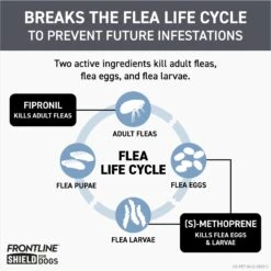 Frontline Shield Flea & Tick Treatment For Large Dogs, 41 - 80 Lbs -Snuggle Paws 263177 PT3. AC SS1800 V1696449694