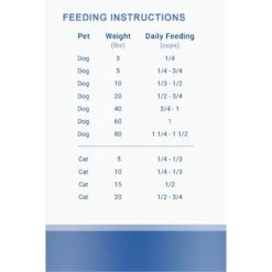 Ketogenic Pet Food Keto Salmon Freeze-Dried Dog & Cat Food, 14.5-oz Canister 9 Ketogenic Pet Food Keto Salmon Freeze-Dried Dog & Cat Food, 14.5-oz Canister -Snuggle Paws 263288 PT7. AC SS1800 V1683563441