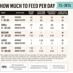 The Honest Kitchen Whole Grain, Veggie & Fruit Base Mix Dehydrated Dog Food -Snuggle Paws 263732 PT3. AC SS1800 V1659908958