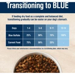 Blue Buffalo True Solutions Livin' Large Large Breed Formula Adult Dry Dog Food 17 Blue Buffalo True Solutions Livin' Large Large Breed Formula Adult Dry Dog Food -Snuggle Paws 264574 PT7. AC SS1800 V1696449326