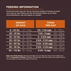 Wellness CORE Digestive Health Wholesome Grains Chicken & Brown Rice Recipe Dry Dog Food 19 Wellness CORE Digestive Health Wholesome Grains Chicken & Brown Rice Recipe Dry Dog Food -Snuggle Paws 264874 PT8. AC SS1800 V1608679368