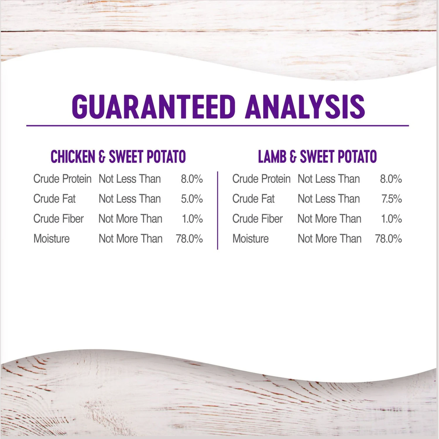 Wellness Complete Health Pate Variety Pack Wet Dog Food 8 Wellness Complete Health Pate Variety Pack Wet Dog Food - Image 6