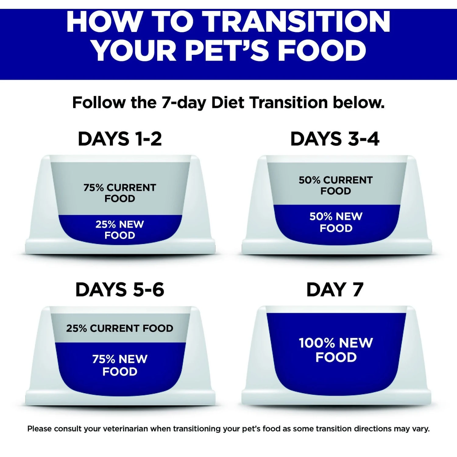 Hill's Science Diet Adult Perfect Digestion Large Breed Chicken Dry Dog Food 10 Hill's Science Diet Adult Perfect Digestion Large Breed Chicken Dry Dog Food - Image 8