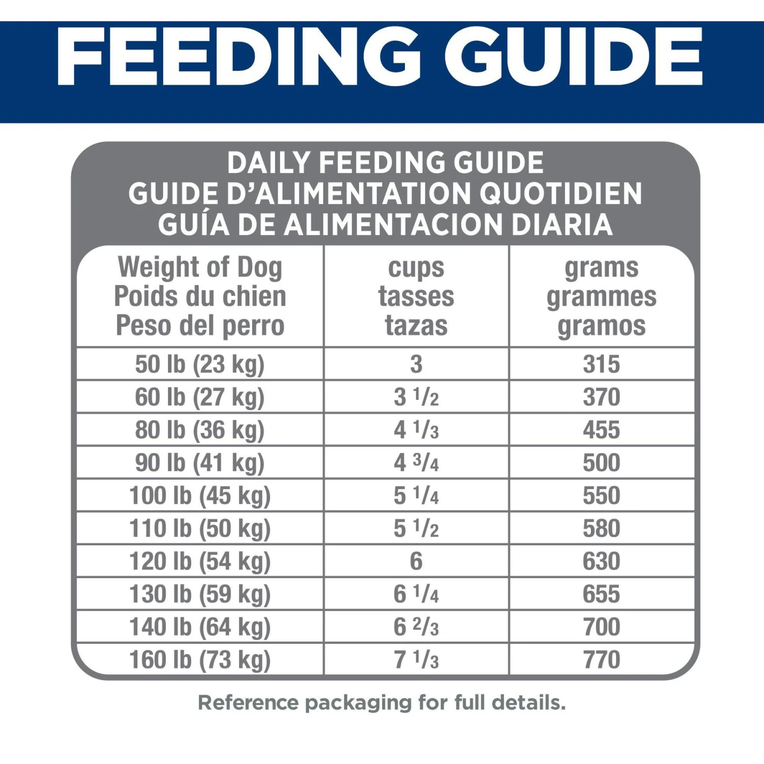 Hill's Science Diet Adult Perfect Digestion Large Breed Chicken Dry Dog Food 11 Hill's Science Diet Adult Perfect Digestion Large Breed Chicken Dry Dog Food - Image 9
