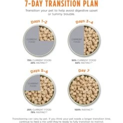 Instinct Raw Meals Cage-Free Chicken Recipe Grain-Free Freeze-Dried Puppy Food 19 Instinct Raw Meals Cage-Free Chicken Recipe Grain-Free Freeze-Dried Puppy Food -Snuggle Paws 270211 PT8. AC SS1800 V1663711489