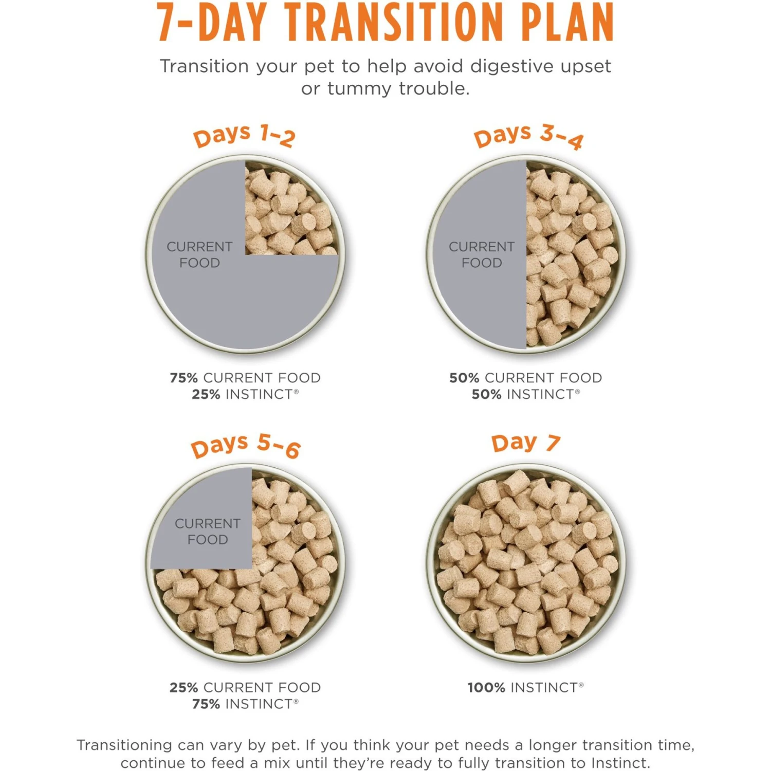 Instinct Raw Meals Cage-Free Chicken Recipe Grain-Free Freeze-Dried Puppy Food 11 Instinct Raw Meals Cage-Free Chicken Recipe Grain-Free Freeze-Dried Puppy Food - Image 9