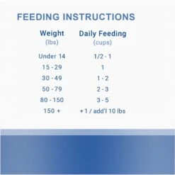 Bark And Whiskers Healthy Pet Essentials Grass Fed Beef Entrée Grain-Free Dehydrated Raw Dog Food, 3-lb Bag -Snuggle Paws 270237 PT7. AC SS1800 V1683563416