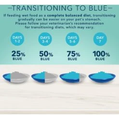 Blue Buffalo True Solutions Small & Mighty Small Breed Formula Adult Wet Dog Food, 5.5-oz Can, Case Of 24 17 Blue Buffalo True Solutions Small & Mighty Small Breed Formula Adult Wet Dog Food, 5.5-oz Can, Case Of 24 -Snuggle Paws 272990 PT7. AC SS1800 V1628189784