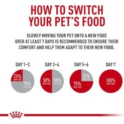 Royal Canin Veterinary Diet Adult Advanced Mobility Support Canned Dog Food -Snuggle Paws 276001 PT4. AC SS1800 V1697754020