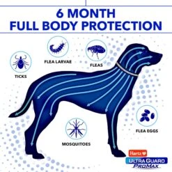 Hartz Ultra Guard ProMax Flea & Tick Collar For Dogs, 2 Collars (12-mos. Supply) -Snuggle Paws 277698 PT2. AC SS1800 V1676477185