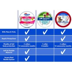 Hartz Ultra Guard ProMax Flea & Tick Collar For Dogs, 2 Collars (12-mos. Supply) -Snuggle Paws 277698 PT5. AC SS1800 V1678459724