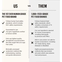 'The Honest Kitchen One Pot Stew Tender Turkey Stew With Quinoa, Carrots & Broccoli Wet Dog Food -Snuggle Paws 282398 PT6. AC SS1800 V1649716593