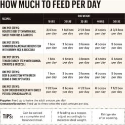 'The Honest Kitchen One Pot Stew Braised Beef & Lamb Stew With Green Beans & Sweet Potatoes Wet Dog Food, 10.5-oz Bag, Case Of 6 14 'The Honest Kitchen One Pot Stew Braised Beef & Lamb Stew With Green Beans & Sweet Potatoes Wet Dog Food, 10.5-oz Bag, Case Of 6 -Snuggle Paws 282400 PT3. AC SS1800 V1659909023