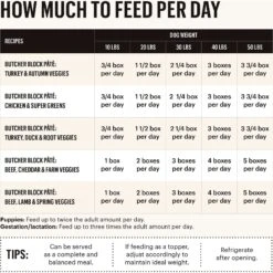 'The Honest Kitchen Butcher Block Pate Turkey, Duck & Root Veggies Wet Dog Food, 10.5-oz Bag, Case Of 6 -Snuggle Paws 282402 PT3. AC SS1800 V1649744188
