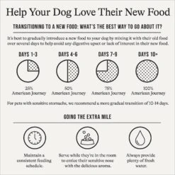 American Journey Poultry & Beef Variety Pack Canned Dog Food, 12.5-oz, Case Of 12 12 American Journey Poultry & Beef Variety Pack Canned Dog Food, 12.5-oz, Case Of 12 -Snuggle Paws 286581 PT3. AC SS1800 V1696880190