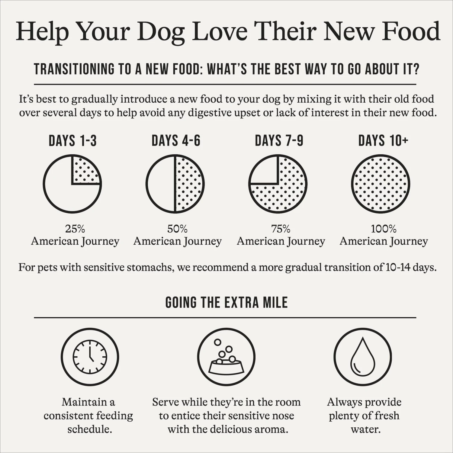 American Journey Poultry & Beef Variety Pack Canned Dog Food, 12.5-oz, Case Of 12 6 American Journey Poultry & Beef Variety Pack Canned Dog Food, 12.5-oz, Case Of 12 - Image 4