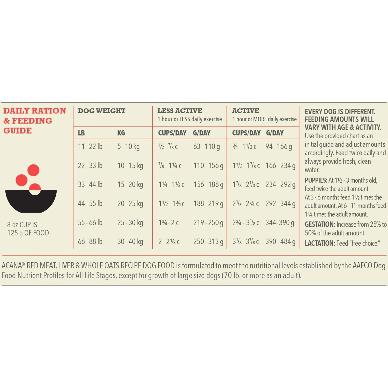 ACANA Rescue Care For Adopted Dogs Red Meat Sensitive Digestion Dry Dog Food 10 ACANA Rescue Care For Adopted Dogs Red Meat Sensitive Digestion Dry Dog Food - Image 8