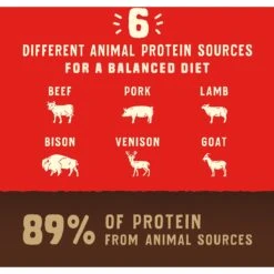 Stella & Chewy's Wild Red Raw Coated Kibble Grain-Free Red Meat Recipe Dry Dog Food -Snuggle Paws 291618 PT5. AC SS1800 V1645590974