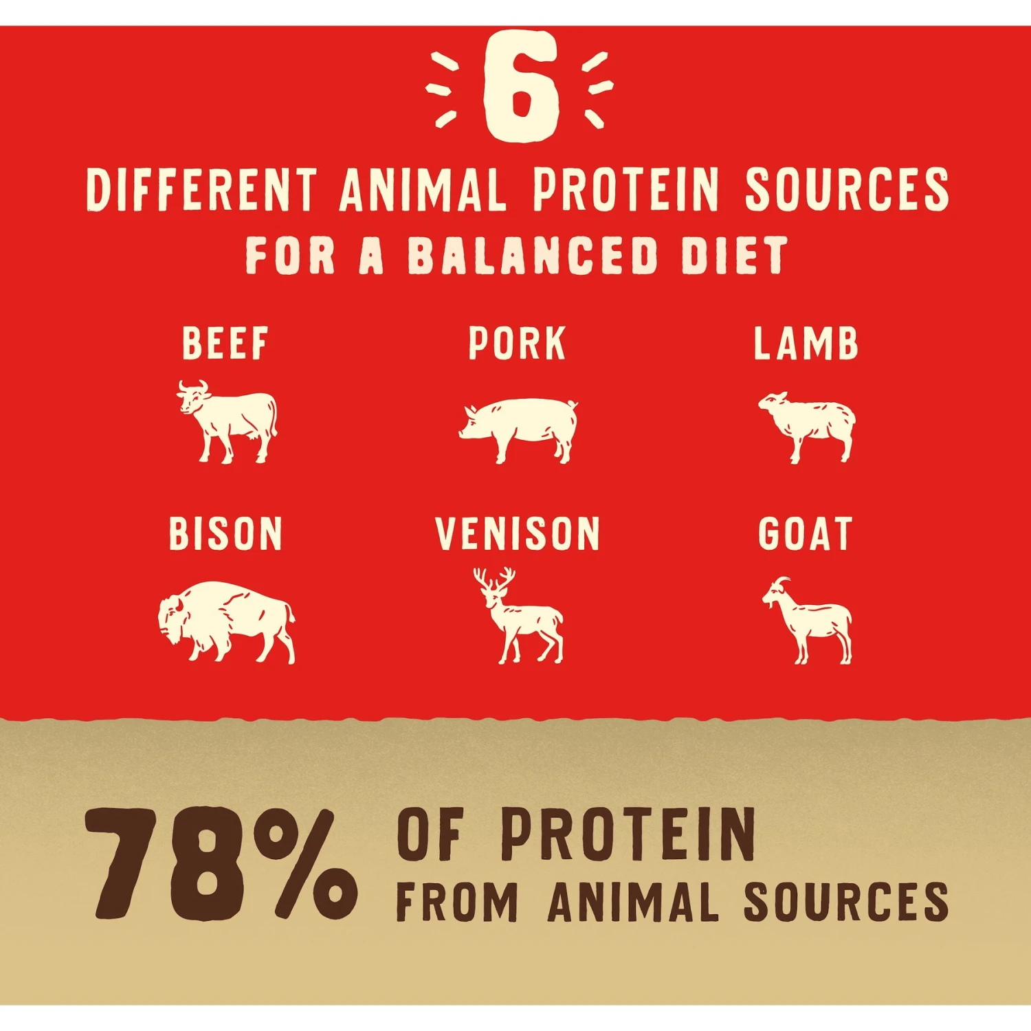 Stella & Chewy's Wild Red Raw Coated Kibble Wholesome Grains Red Meat Recipe Dry Dog Food 8 Stella & Chewy's Wild Red Raw Coated Kibble Wholesome Grains Red Meat Recipe Dry Dog Food - Image 6