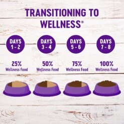 Wellness Complete Health Adult Deboned Chicken & Oatmeal Recipe Dry Dog Food & Wellness Complete Health Chicken & Sweet Potato Formula Natural Canned Dog Food -Snuggle Paws 293992 PT6. AC SS1800 V1621987067