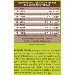 SquarePet Square Egg Meat Free Formula Dry Dog Food -Snuggle Paws 297021 PT7. AC SS1800 V1620880630