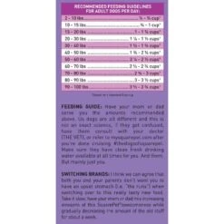 SquarePet VFS Digestive Support Low Fat Formula Dry Dog Food -Snuggle Paws 297027 PT7. AC SS1800 V1620880969