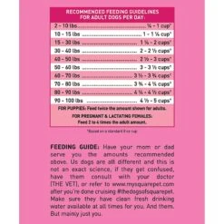 SquarePet VFS Ideal Digestion Dry Dog Food -Snuggle Paws 297034 PT7. AC SS1800 V1620881240