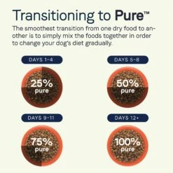 CANIDAE PURE With Wholesome Grains Limited Ingredient Real Salmon & Oatmeal Recipe Puppy Dry Dog Food -Snuggle Paws 297348 PT8. AC SS1800 V1690306288