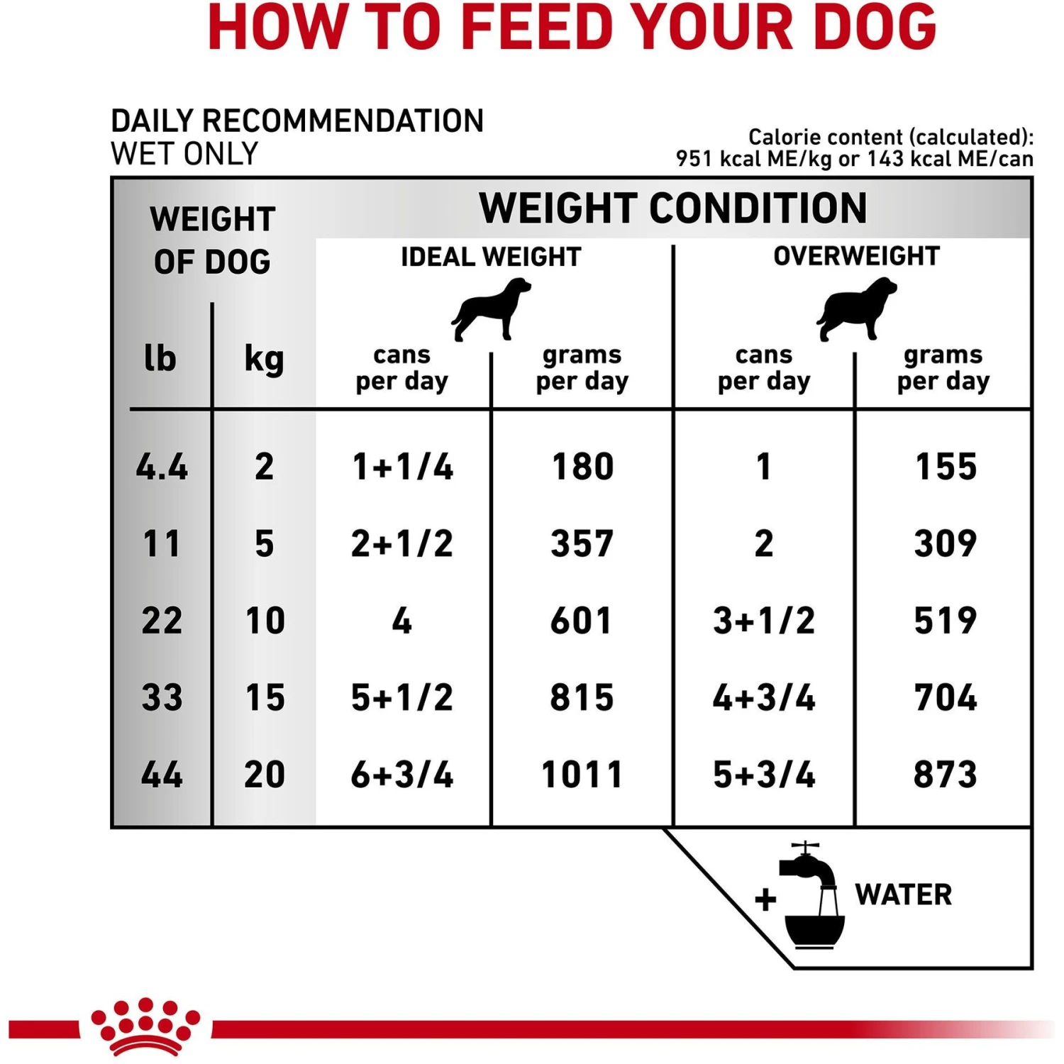 Royal Canin Veterinary Diet Adult Urinary SO Aging 7+ Loaf In Sauce Canned Dog Food 7 Royal Canin Veterinary Diet Adult Urinary SO Aging 7+ Loaf In Sauce Canned Dog Food - Image 5