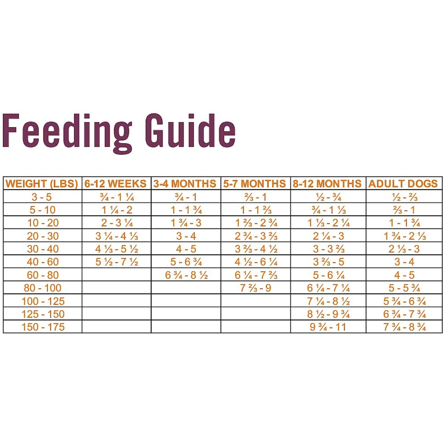 Chicken Soup For The Soul Chicken, Pea & Sweet Potato Recipe Grain-Free Dry Dog Food, 10-lb Bag 7 Chicken Soup For The Soul Chicken, Pea & Sweet Potato Recipe Grain-Free Dry Dog Food, 10-lb Bag - Image 5
