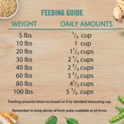 Chicken Soup For The Soul Small Bites Chicken, Turkey & Brown Rice Recipe Mature Dry Dog Food -Snuggle Paws 305237 PT7. AC SS1800 V1691090534