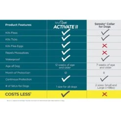 TevraPet Activate II Flea & Tick Collar For Dogs, 2 Collars (12-mos. Supply) 9 TevraPet Activate II Flea & Tick Collar For Dogs, 2 Collars (12-mos. Supply) -Snuggle Paws 306651 PT2. AC SS1800 V1623364949