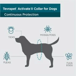 TevraPet Activate II Flea & Tick Collar For Dogs, 2 Collars (12-mos. Supply) 10 TevraPet Activate II Flea & Tick Collar For Dogs, 2 Collars (12-mos. Supply) -Snuggle Paws 306651 PT3. AC SS1800 V1623361699