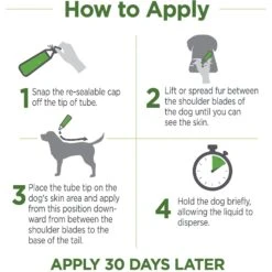 TevraPet Naturals Flea & Tick Topicals For Dogs -Snuggle Paws 306665 PT4. AC SS1800 V1623365968