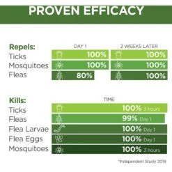 TevraPet Naturals Flea & Tick Home & Pet Spray, 32-oz Bottle -Snuggle Paws 306677 PT3. AC SS1800 V1623362872