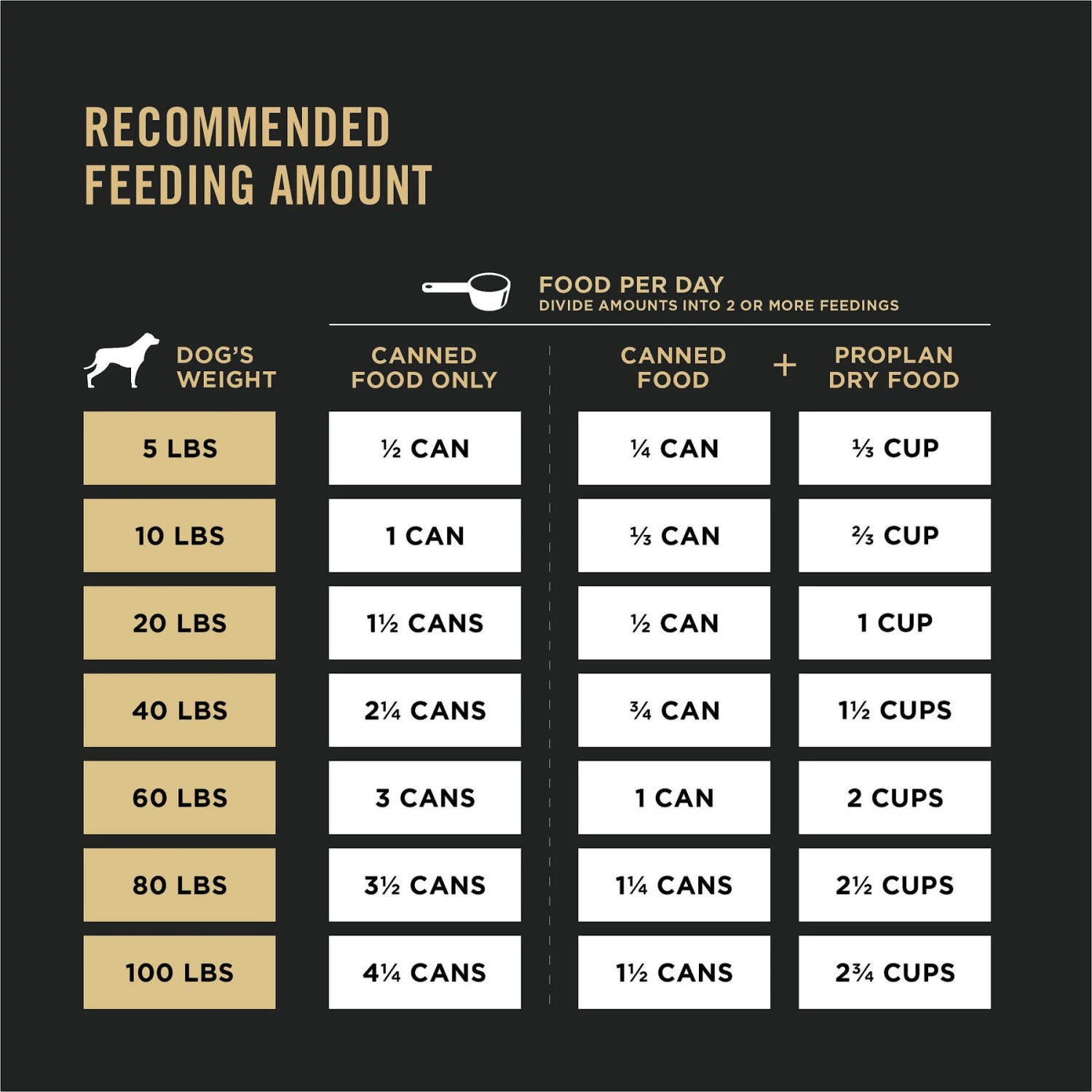 Purina Pro Plan Sport High Protein Chicken & Rice Entrée Wet Dog Food 10 Purina Pro Plan Sport High Protein Chicken & Rice Entrée Wet Dog Food - Image 8