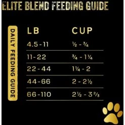 Team Dog Chicken Meal & Sweet Potato 30/25 Elite Blend Premium Dry Dog Food, 33-lb Bag -Snuggle Paws 342066 PT7. AC SS1800 V1685132978