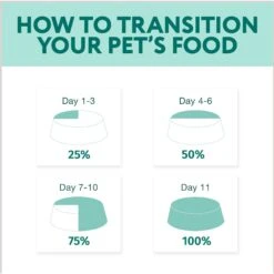 Optimeal Puppy Grain-Free Chicken & Beef Recipe Tender Morsels In Savory Sauce Recipe Wet Dog Food, 3-oz Pouch, Case Of 24 -Snuggle Paws 342191 PT5. AC SS1800 V1691511070