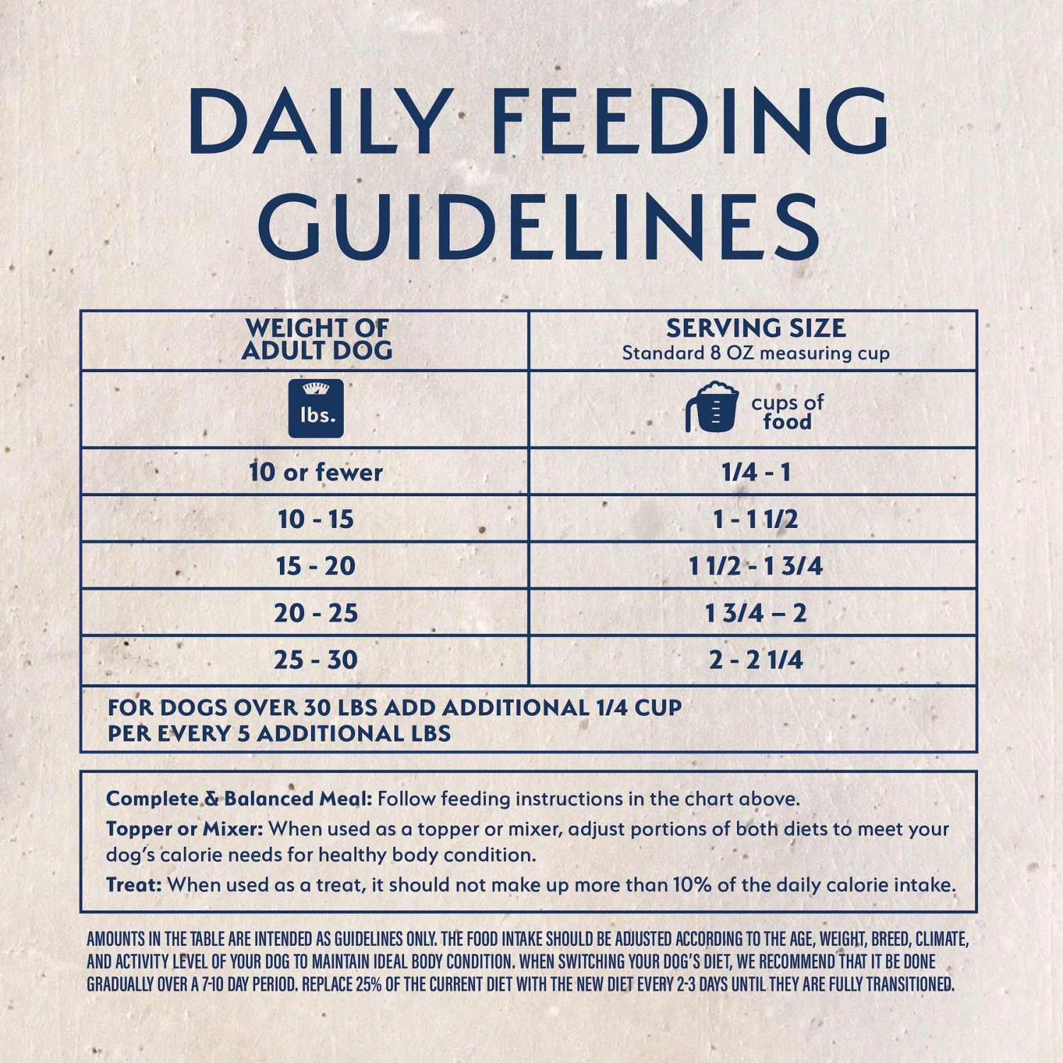 Natural Balance Limited Ingredient Freeze-Dried Chicken & Sweet Potato Recipe Dog Dry Food 9 Natural Balance Limited Ingredient Freeze-Dried Chicken & Sweet Potato Recipe Dog Dry Food - Image 7