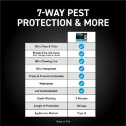 NextStar Flea & Tick Spot Treatment For Small Dogs, 5-22 Lbs -Snuggle Paws 346069 PT4. AC SS1800 V1645206411