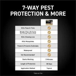 NextStar Flea & Tick Spot Treatment For Medium Dogs, 23-44 Lbs -Snuggle Paws 346071 PT4. AC SS1800 V1693405666