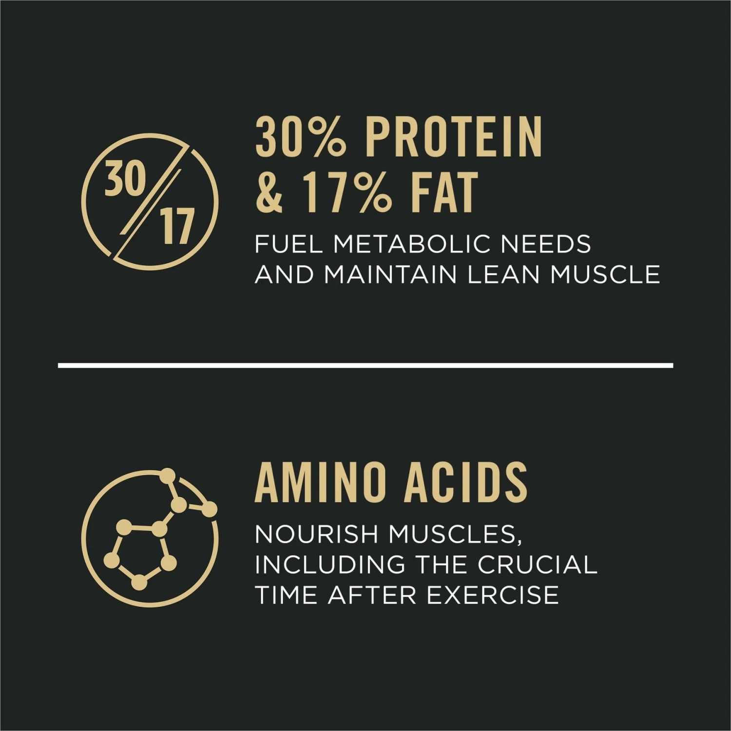 Purina Pro Plan Sport Performance Senior High-Protein 30/17 Chicken & Rice Formula Dog Food 10 Purina Pro Plan Sport Performance Senior High-Protein 30/17 Chicken & Rice Formula Dog Food - Image 8
