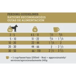 Inukshuk Professional Performance Marine 25 Dry Dog Food, 33-lb Bag 14 Inukshuk Professional Performance Marine 25 Dry Dog Food, 33-lb Bag -Snuggle Paws 355110 PT5. AC SS1800 V1641605563