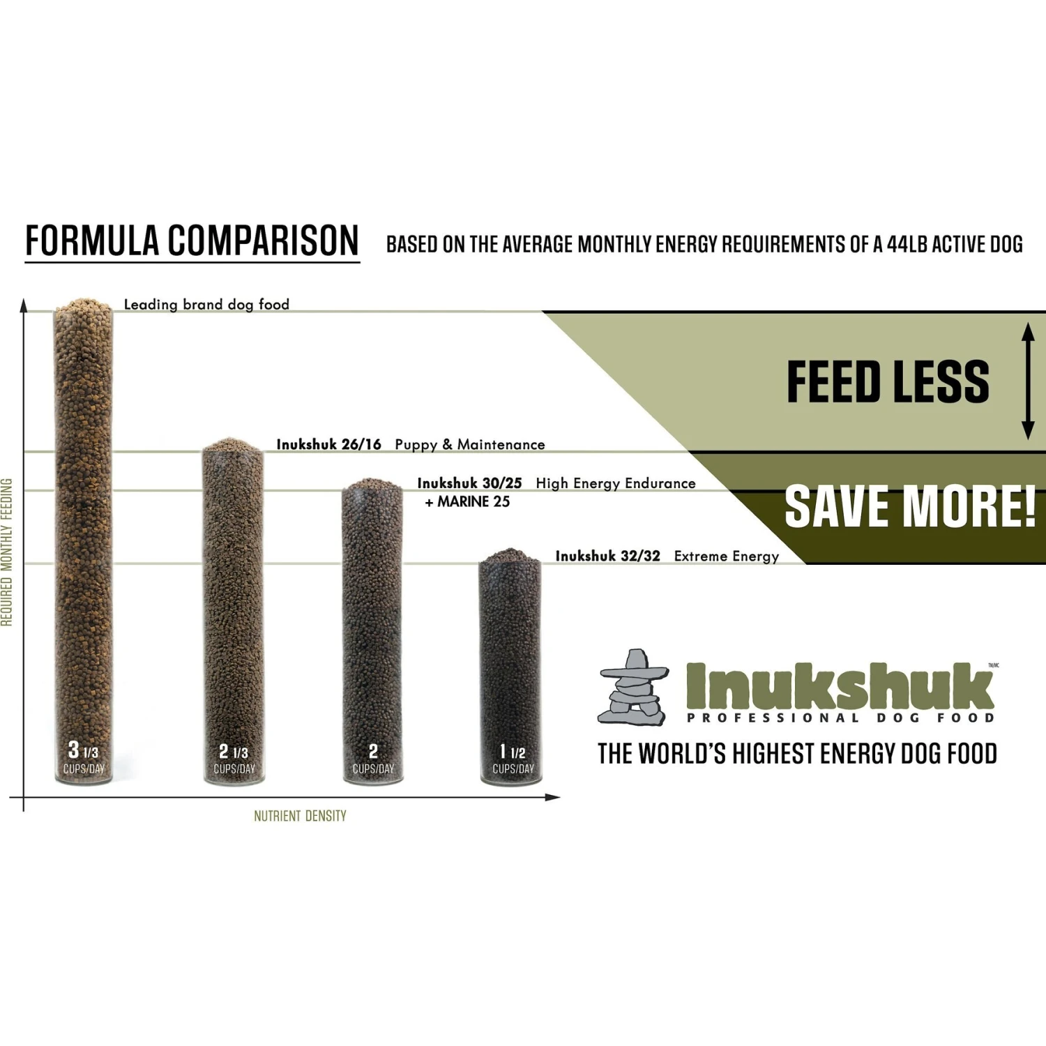 Inukshuk Professional Performance Marine 25 Dry Dog Food, 33-lb Bag 9 Inukshuk Professional Performance Marine 25 Dry Dog Food, 33-lb Bag - Image 7