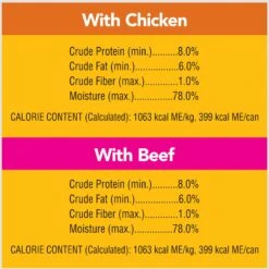 Pedigree Chopped Ground Dinner With Chicken & Beef Adult Canned Wet Dog Food Variety Pack 18 Pedigree Chopped Ground Dinner With Chicken & Beef Adult Canned Wet Dog Food Variety Pack -Snuggle Paws 361359 PT7. AC SS1800 V1665174779