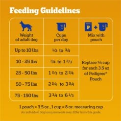 Pedigree Complete Nutrition Grilled Steak & Vegetable Flavor Dog Kibble Adult Dry Dog Food 17 Pedigree Complete Nutrition Grilled Steak & Vegetable Flavor Dog Kibble Adult Dry Dog Food -Snuggle Paws 362455 PT6. AC SS1800 V1698957011